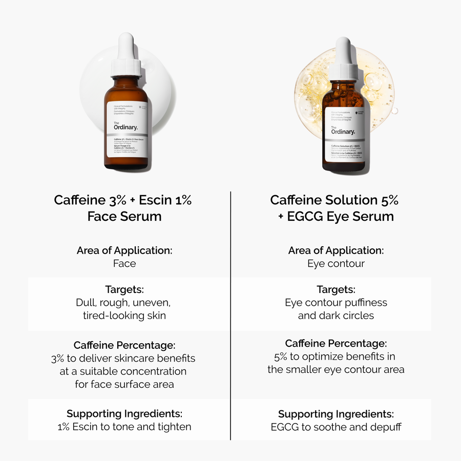 caffeine-3-escin-1-face-serum-t6 caffeine-serum-comparison-graphic.png