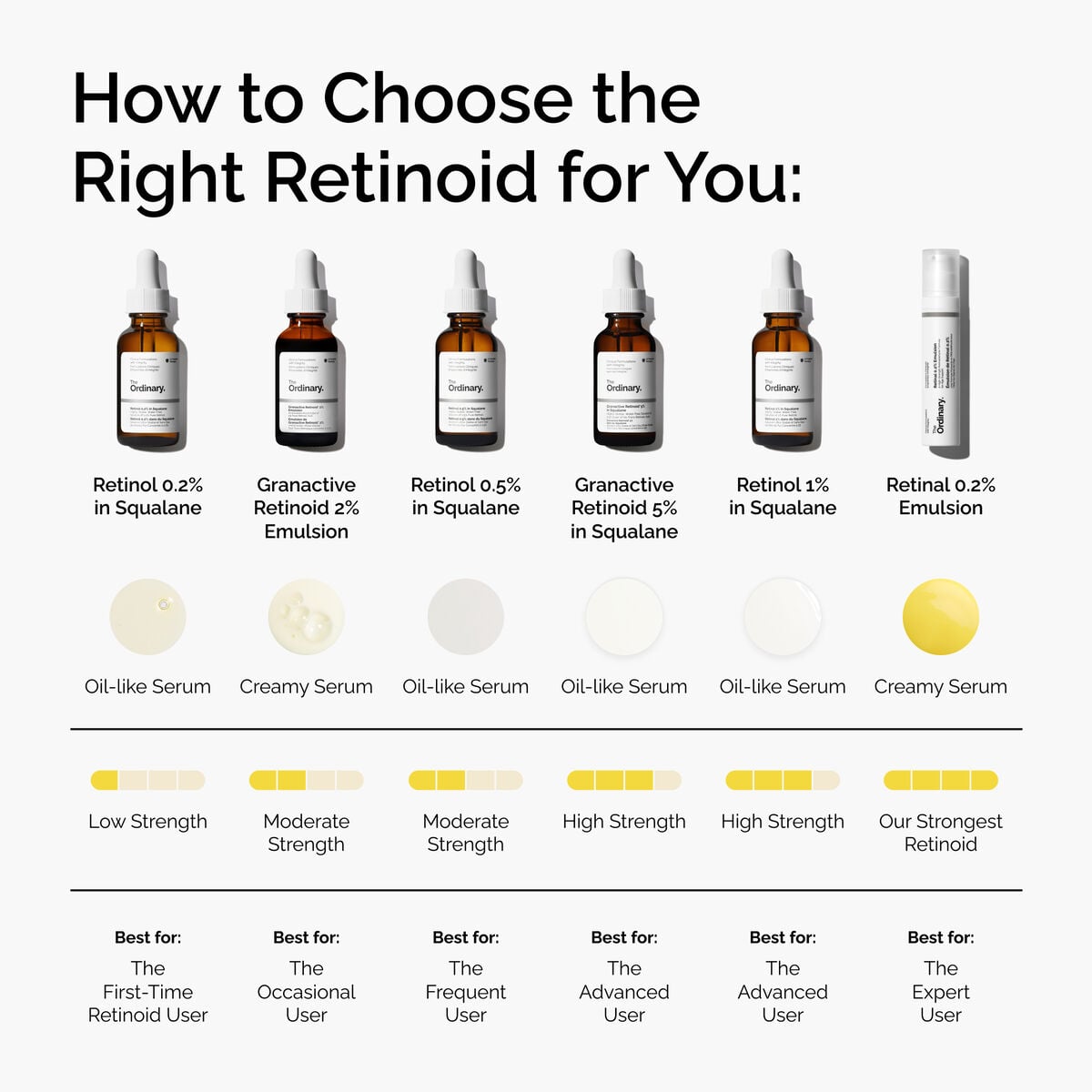 retinal-0-2-emulsion-i0 FY25-D41247-ORD-Web-PDP-Rtnl-02pct-Eml-1x1-EN-5.jpg