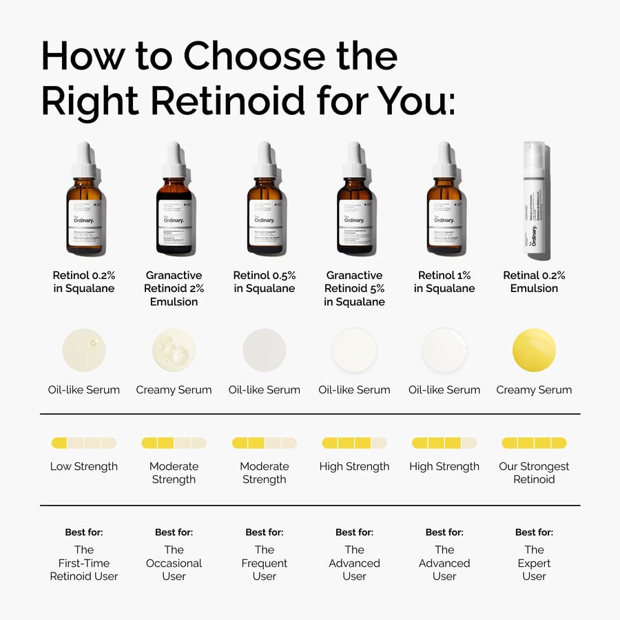 retinol-0-2-in-squalane-o7 FY25-D41247-ORD-Web-PDP-Rtnl-02pct-Sql-1x1-EN-5.jpg