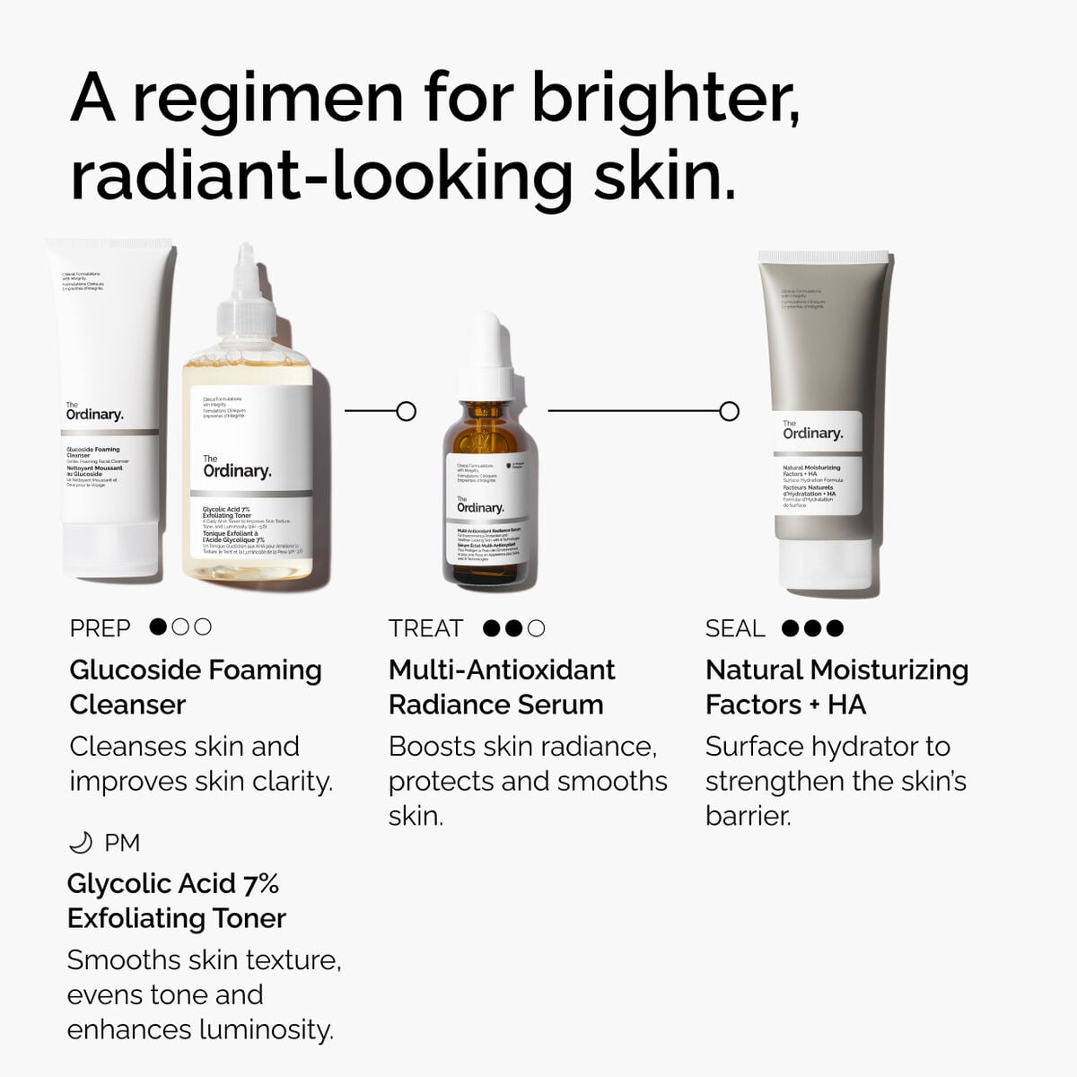 multi-antioxidant-radiance-serum-n6 ORD-MARS-regimen-graphic.jpg