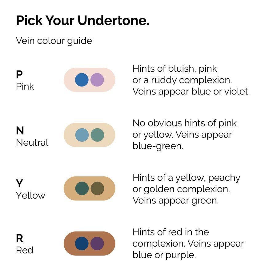 serum-foundation-z5 ORD-Web-PDP-Pick-Your-Serum-Foundation-Graphic_Frame-02.jpg