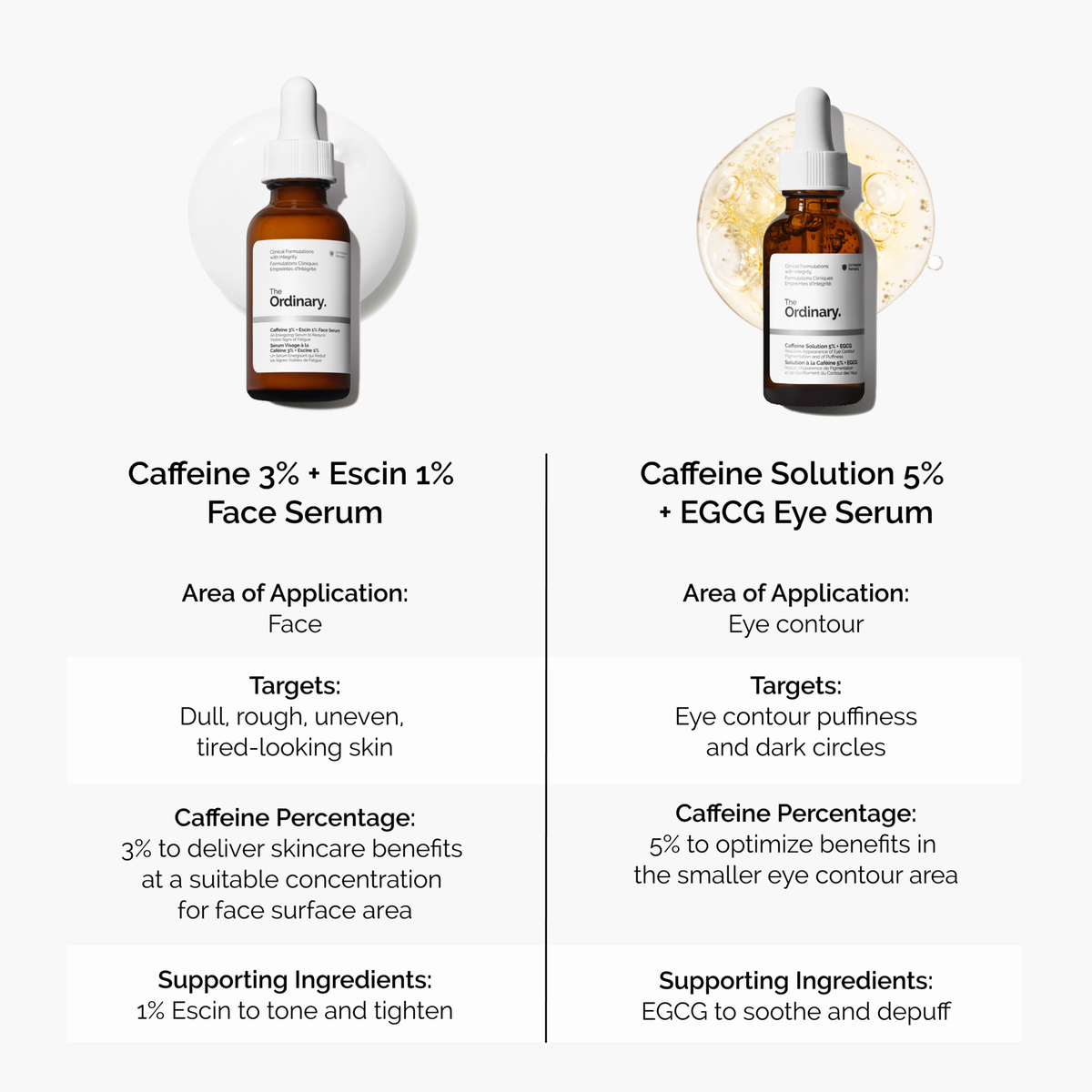 caffeine-3-escin-1-face-serum-t6 caffeine-serum-comparison-graphic.png