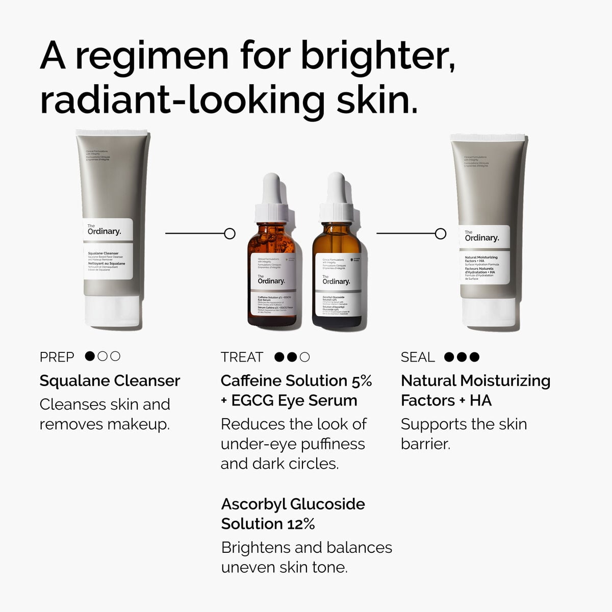 caffeine-solution-5-egcg-eye-serum-j0 ord-caffeine-5pct-egcg-eye-serum-regimen-graphic.jpg