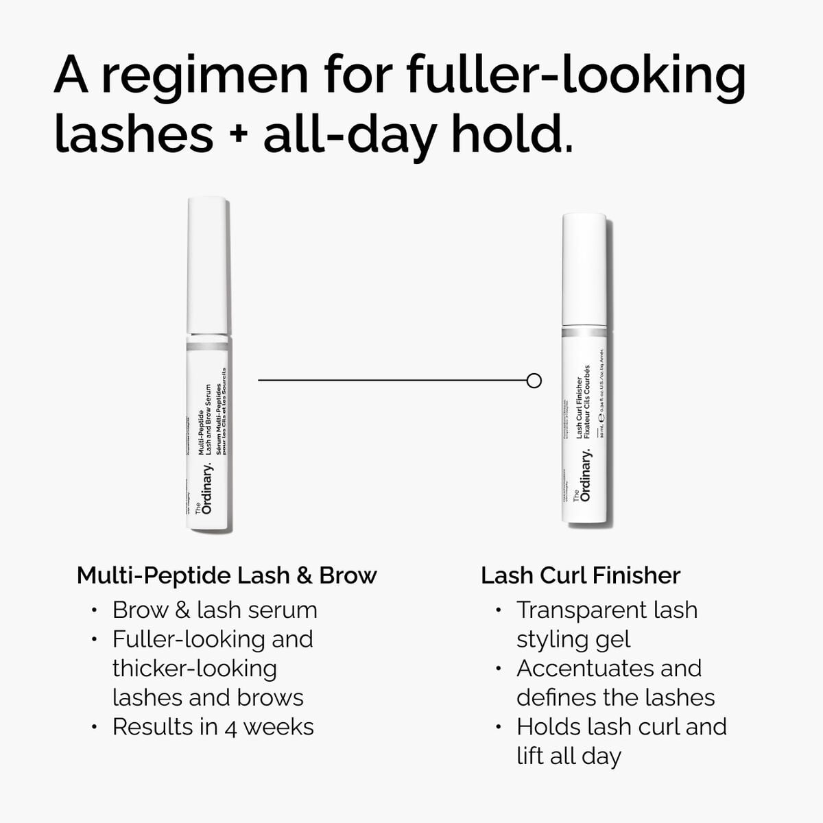 lash-curl-finisher-t1 ord-lash-curl-finisher-regimen-graphic.jpg