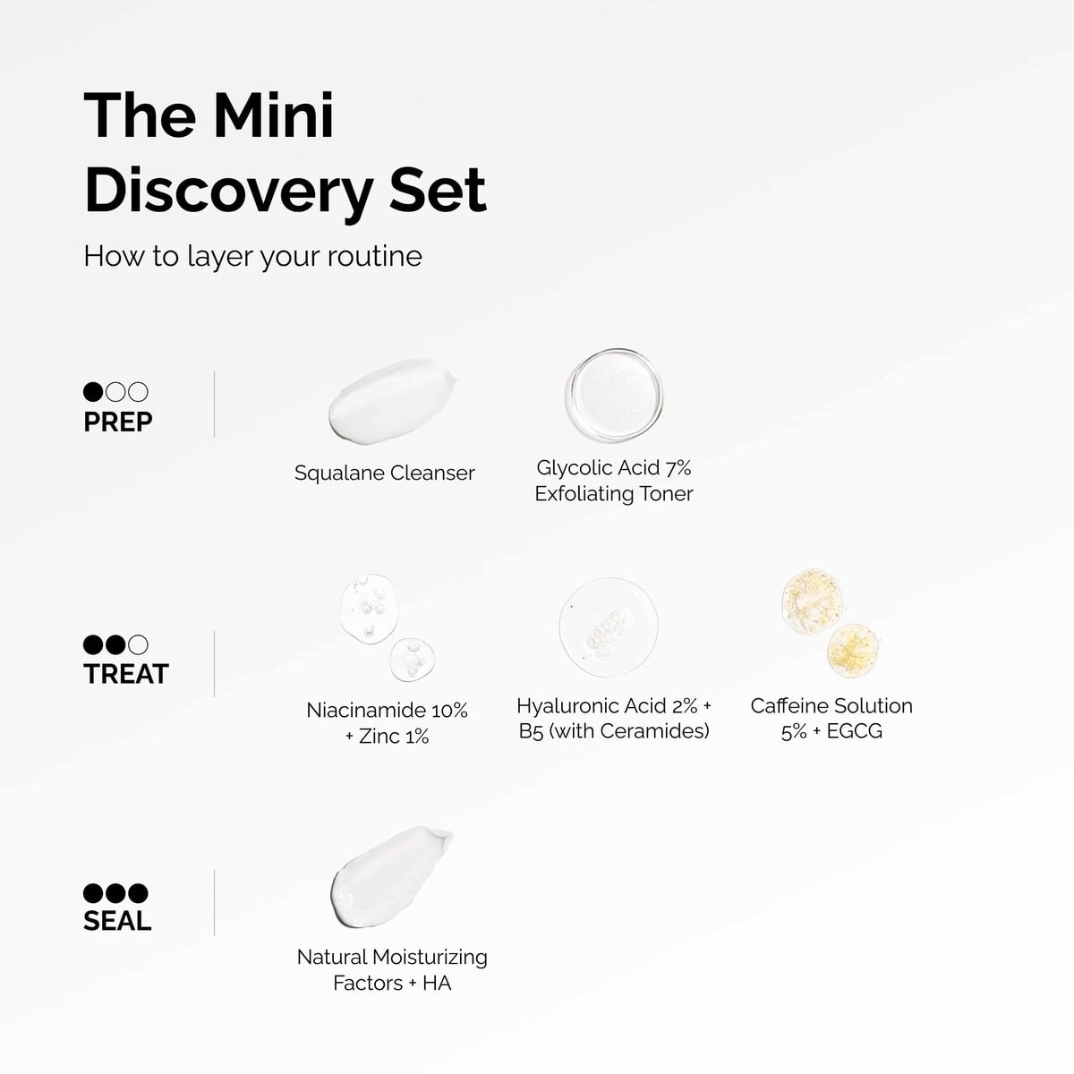 the-mini-discovery-set-f6 ord-mini-discoevery-set-layering-graphic.jpg