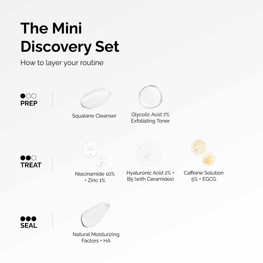 the-mini-discovery-set-f6 ord-mini-discoevery-set-layering-graphic.jpg