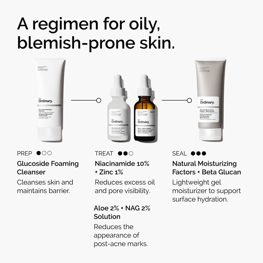 niacinamide-10-zinc-1-z7 ord-niacinamide-10-zinc-aloe-nag-regimen-graphic.jpg