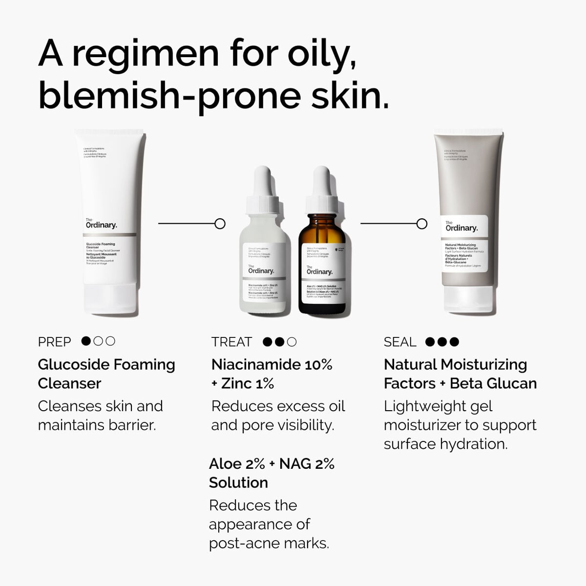 niacinamide-10-zinc-1-z7 ord-niacinamide-10-zinc-aloe-nag-regimen-graphic.jpg