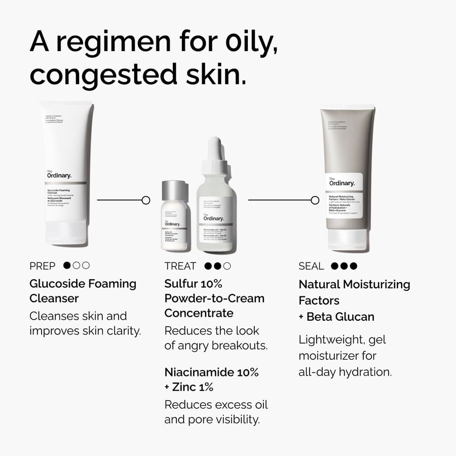 sulfur-10-powder-to-cream-concentrate-a2 ord-sulfur-10pct-powder-to-cream-concentrate-regimen-graphic.jpg