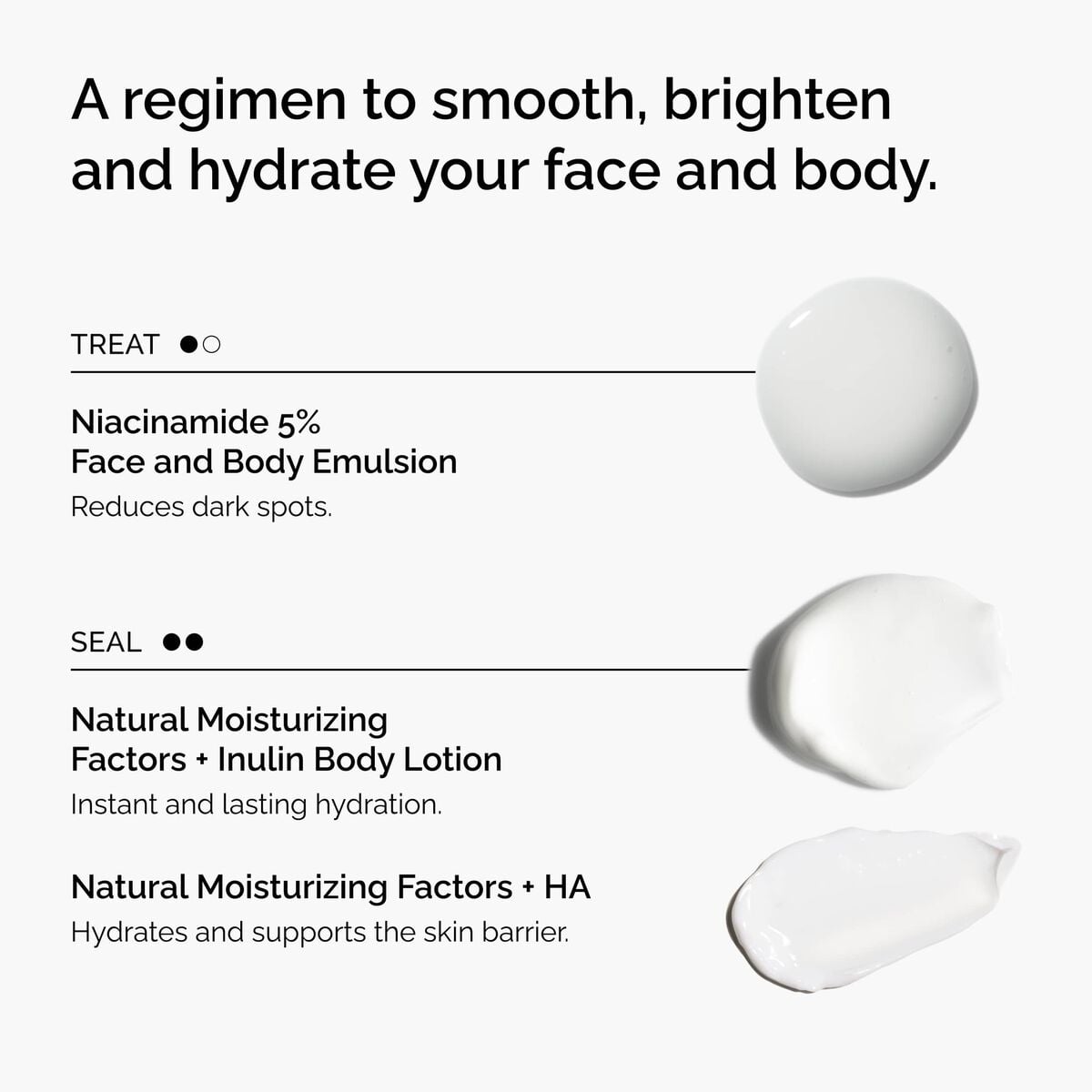 the-face-and-body-set-i7 rdn-the-face-and-body-set-regimen-graphic.jpg