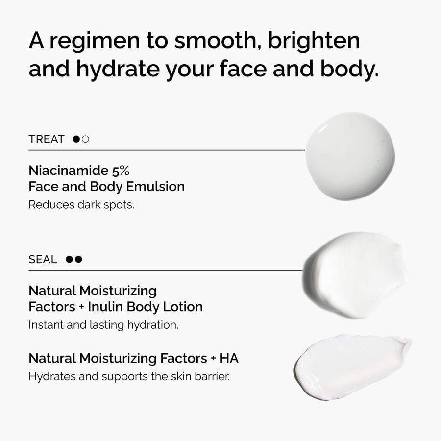 the-face-and-body-set-i7 rdn-the-face-and-body-set-regimen-graphic.jpg