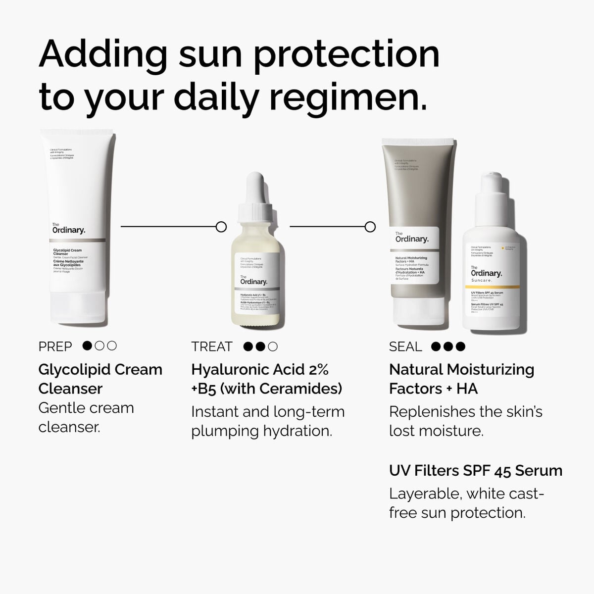 uv-filters-spf-45-serum-l6 uv-filters-spf-45-serum-regimen-graphic.jpg